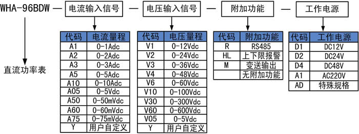 WHA-96BDW直流功率表