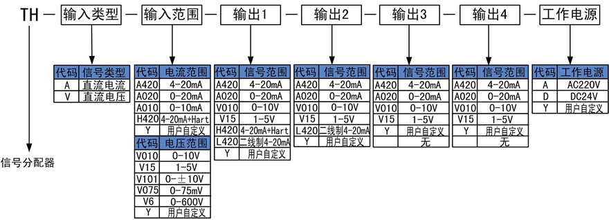 信號分配器.jpg