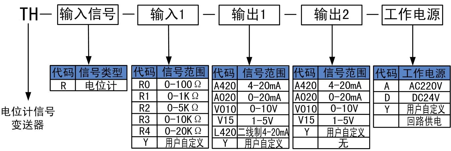 電位計信號變送器.jpg