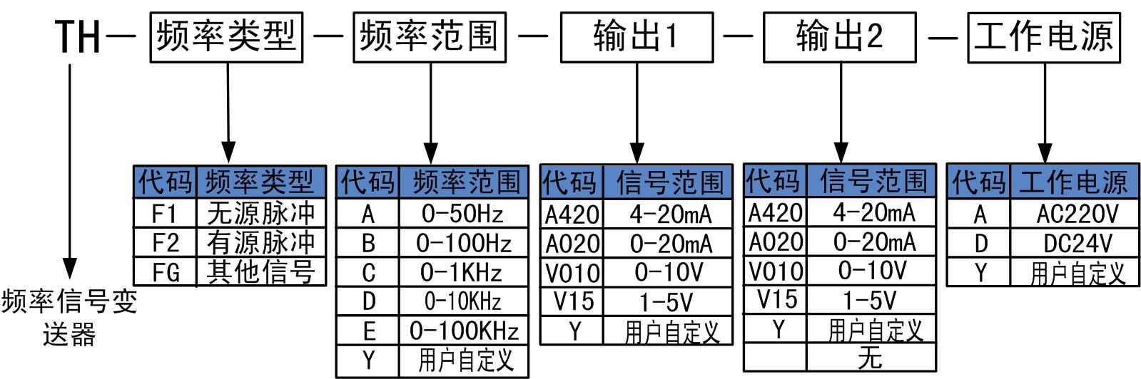 頻率信號(hào)變送器.jpg