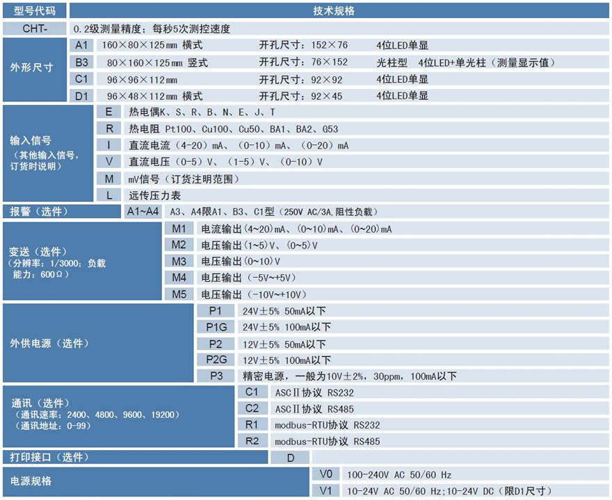 CHT標準型數顯表.jpg