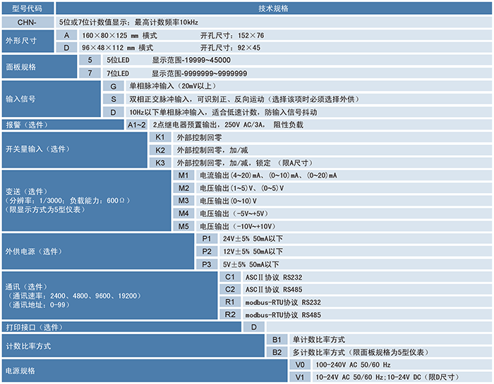 CHN計數(shù)器、計米器.png