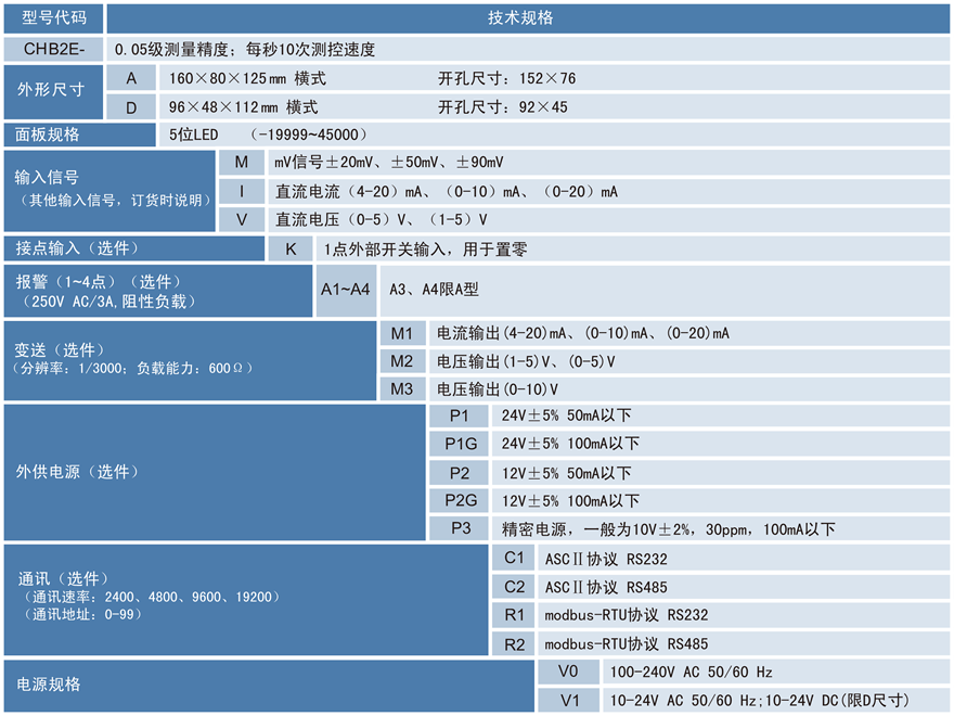 CHB2E力值顯示控制儀.png