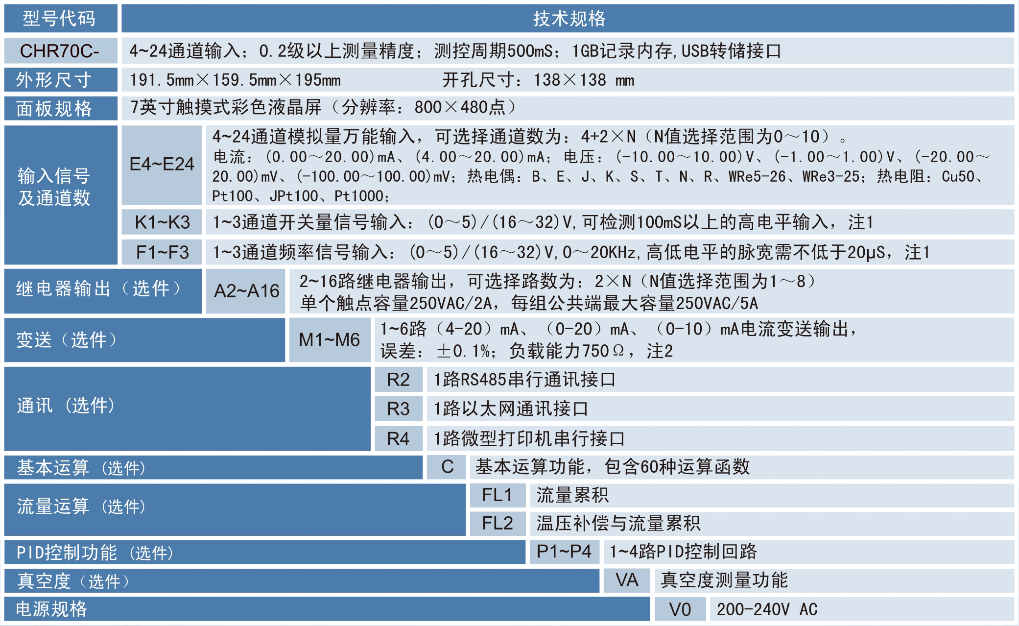 觸摸無紙記錄儀.gif