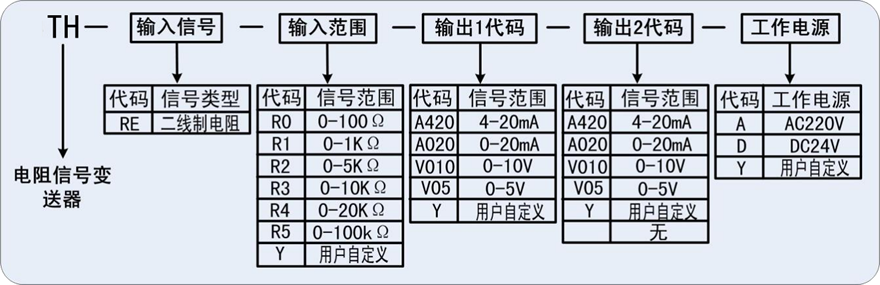 電阻變送器.png