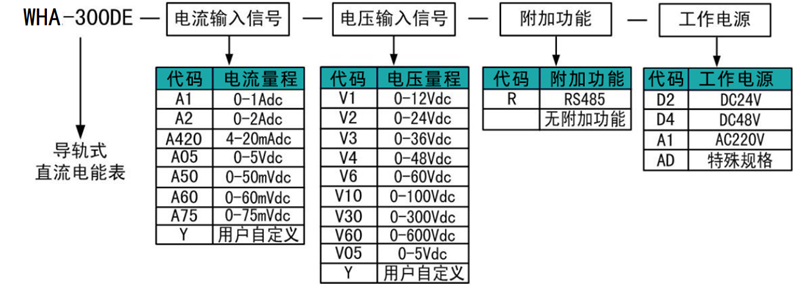 300DE選型 - 副本.png